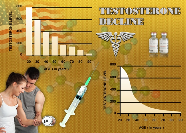 high testosterone levels