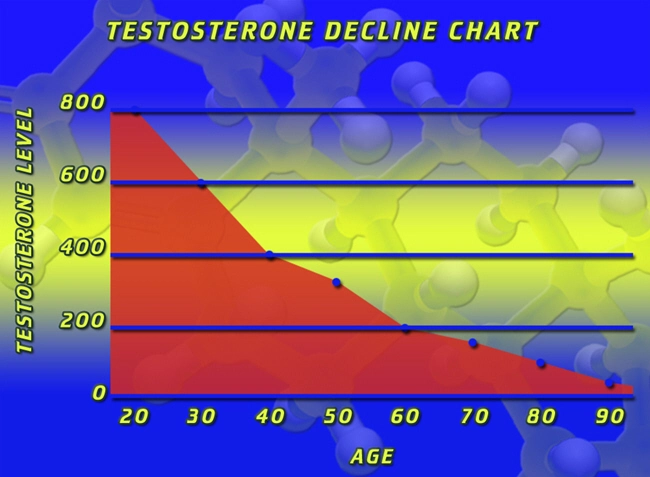 how to increase testosterone levels naturally