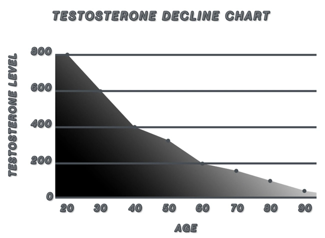 how to treat low testosterone in men how to treat low testosterone in men
