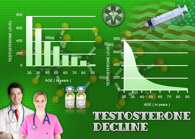 increasing testosterone levels