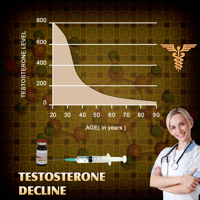 low testosterone in men