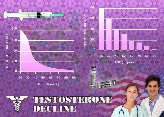 low testosterone symptoms mayo clinic