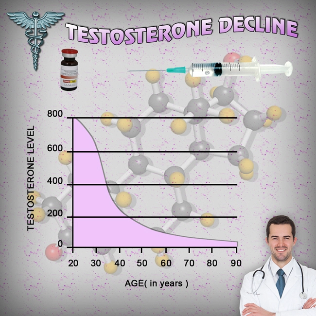 male hormone testing