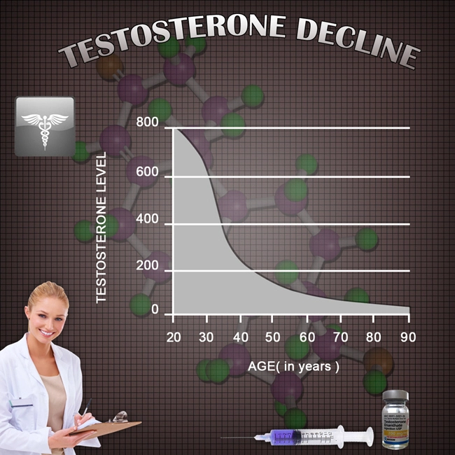 symptoms of low testosterone men