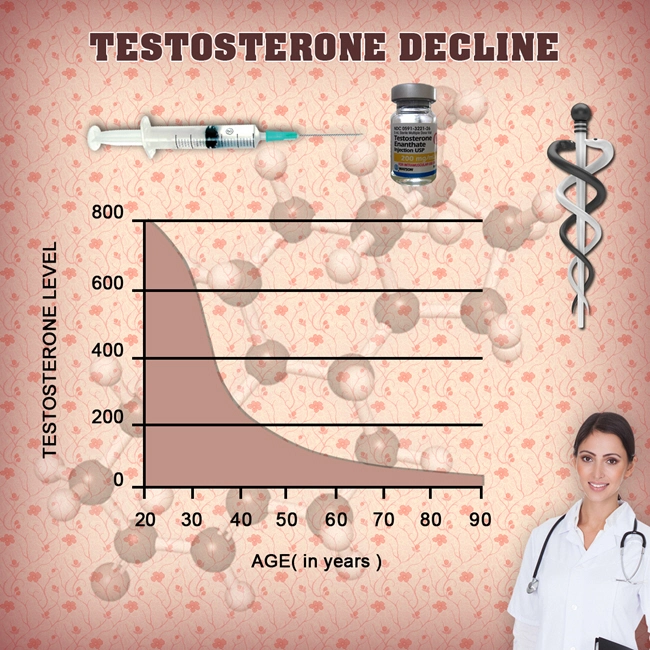 testosterone beneficial injections