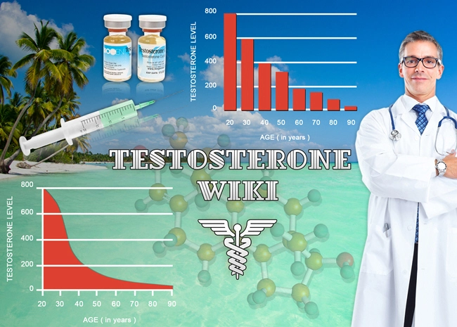 testosterone cypionate injections