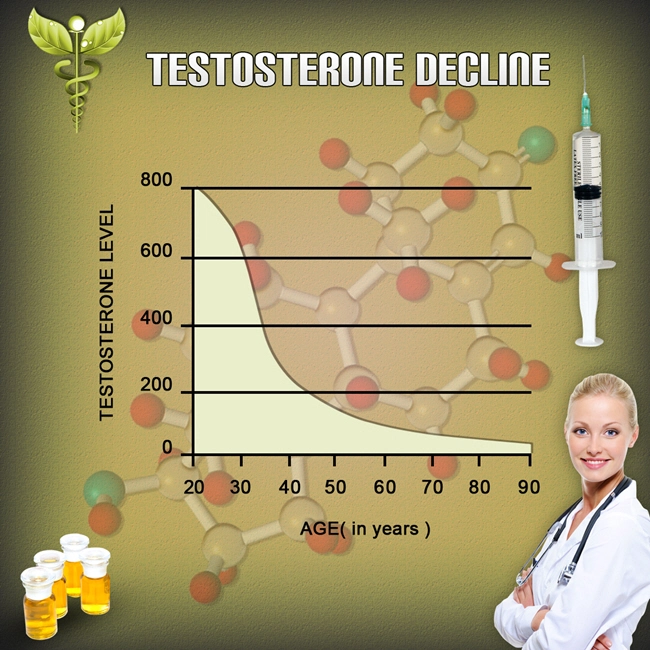 testosterone cypionate results