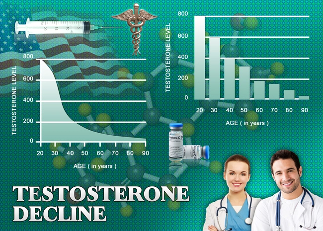 testosterone cypionate vs enanthate