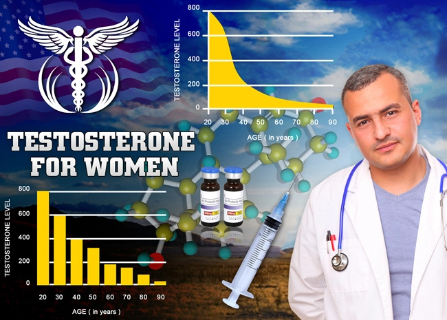 what are the symptoms of low testosterone